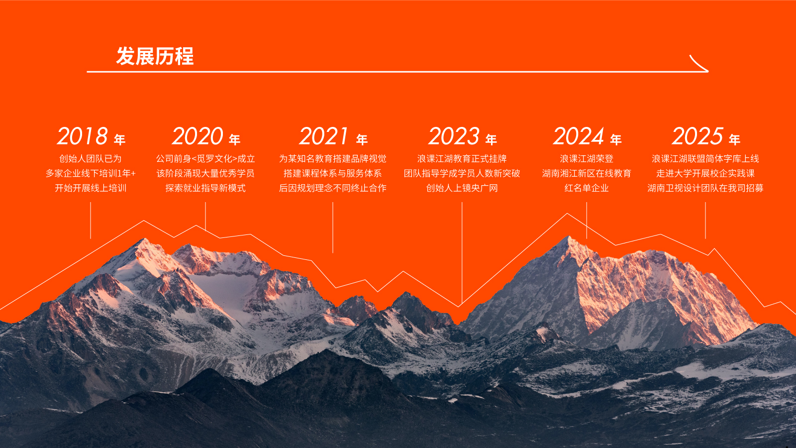企业简介图片 6